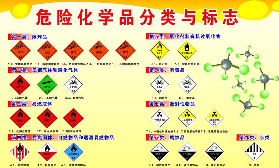 上海到金昌危险品运输